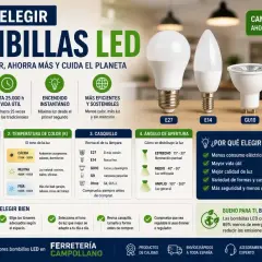 Guía para elegir bombillas LED: potencia, lúmenes, temperatura de color y casquillos. Ahorra energía y cuida el planeta.