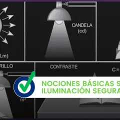 Diagramas ilustran cómo sacar un punto de luz de otro existente, mostrando unidades como Lumen y Candela, y el concepto de contraste en iluminación segura.