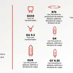 Guía visual de casquillos de bombillas: GU10, GU 5.3, R7S, E27, E14, G4, GU9, GY 6.35, G9. Conoce el tamaño bombillas para elegir la correcta.