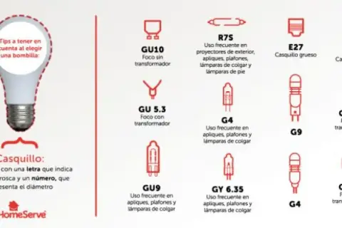 Guía visual de casquillos de bombillas: GU10, GU 5.3, R7S, E27, E14, G4, GU9, GY 6.35, G9. Conoce el tamaño bombillas para elegir la correcta.