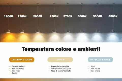 Temperaturas de luz (en Kelvin) para diferentes ambientes: cálida (1800K-2200K) para relax, neutra (2700K) para baños y estudios, y fría (3000K-3500K) para áreas de trabajo.